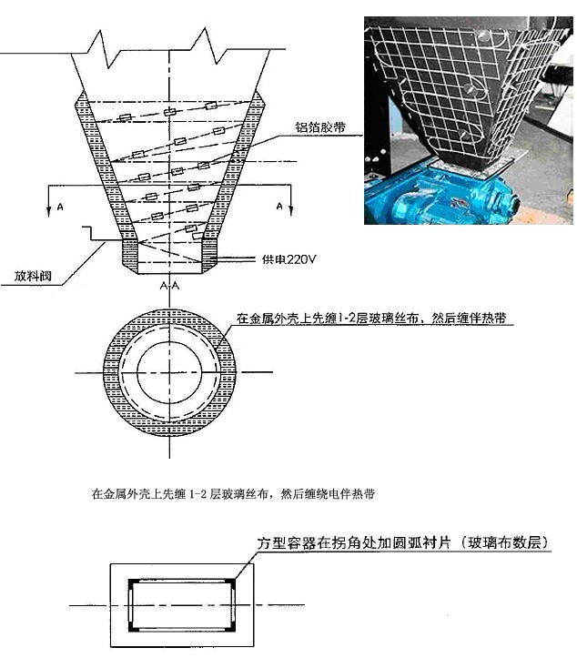 灰斗伴熱 （灰斗電伴熱，防塵電伴熱）