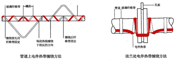電伴熱帶管道、法蘭上接線圖