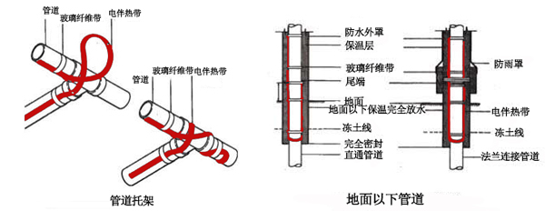 電伴熱帶管道、孔板接線圖